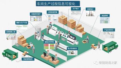 智能工廠與數字化車間 規劃、實施、落地與物流軟件研發的融合之道